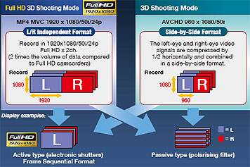 3d modes